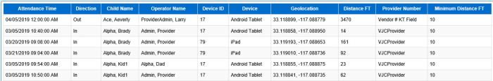 An image showing the device geo-location distance discrepancy report in PDF format